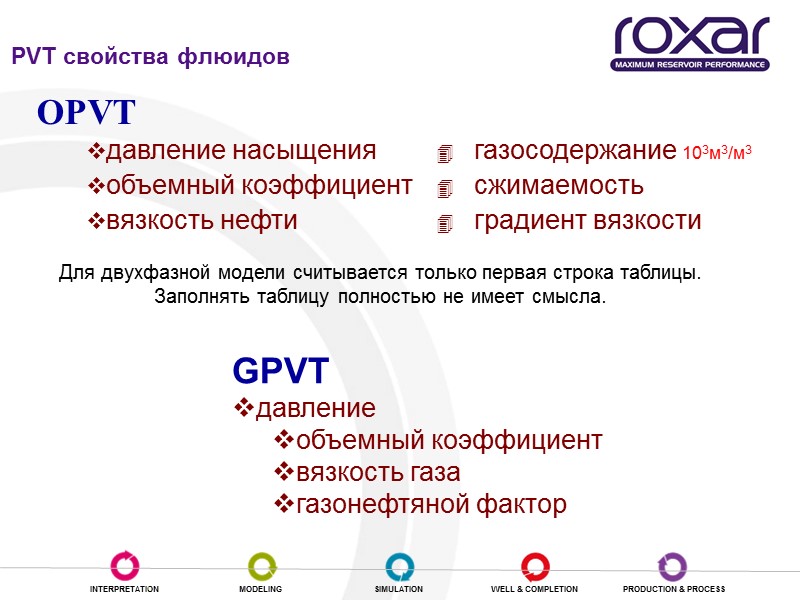 PVT cвойства флюидов OPVT  давление насыщения 4 газосодержание 103м3/м3 объемный коэффициент 4 сжимаемость
